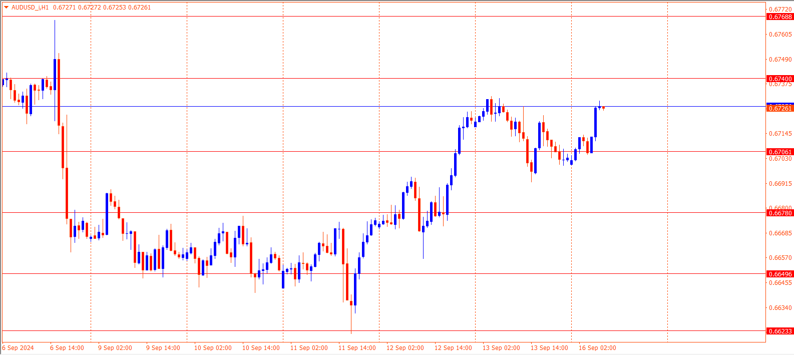 AUDUSD